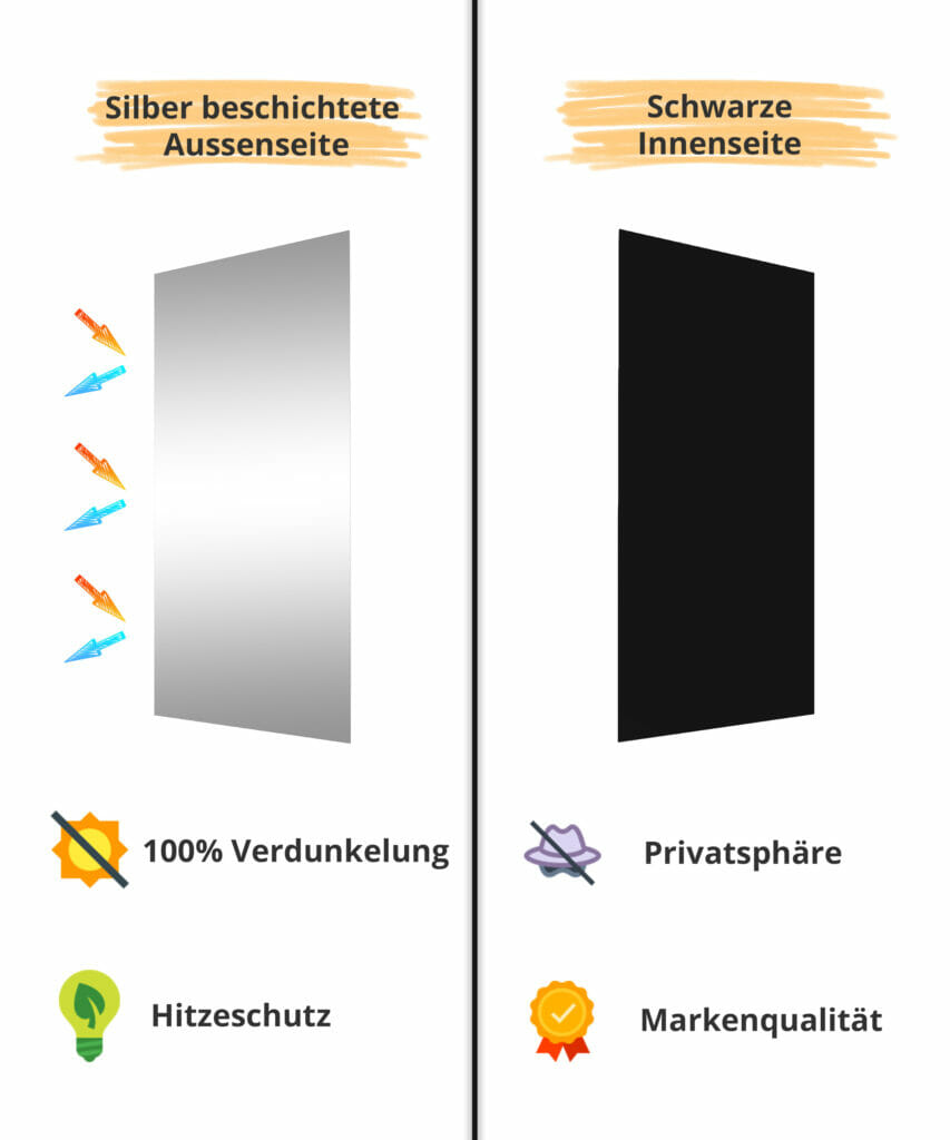 Verdunkelungsstoff Thermobeschichtung 100% verdunkelnd